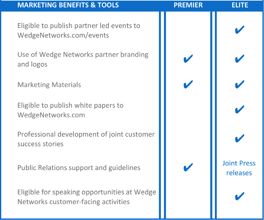 Wedge Networks | Channel Partner Program